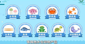 圖解丨進口水產(chǎn)品入境,海關(guān)如何保駕護航