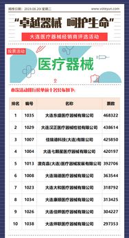 卓越器械,呵護生命 大連醫(yī)療器械經銷商評選活動