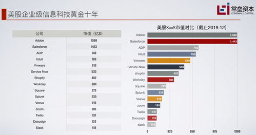 2019 年末,我們來(lái)一次放肆地投資復(fù)盤