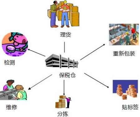 來料加工貿(mào)易企業(yè)轉廠