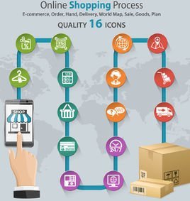 網(wǎng)上購物流程