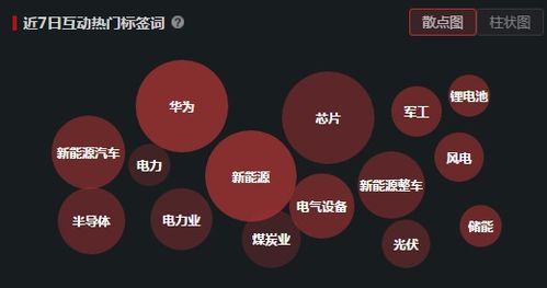 高鐵 新基建,業績同比增長,被悶殺12萬手封跌停,股價僅4元,是洗盤