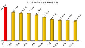 易車網長沙經銷商